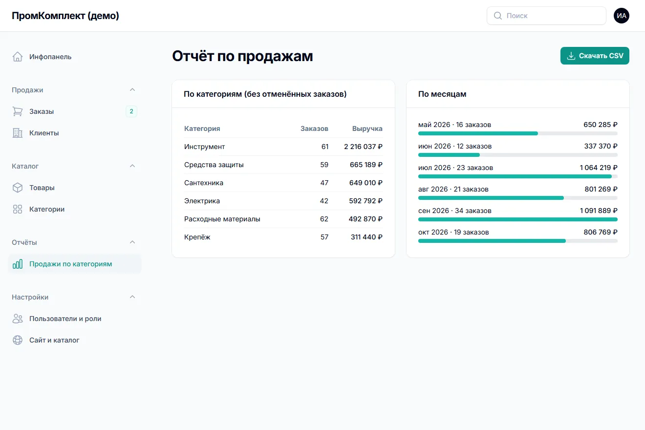 Отчёт по продажам: по категориям и месяцам, выгрузка в CSV