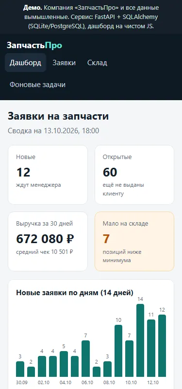 Мобильная версия: дашборд на телефоне